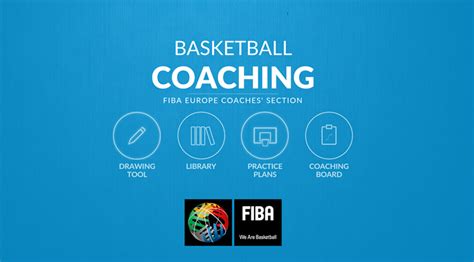 fiba coaching website.